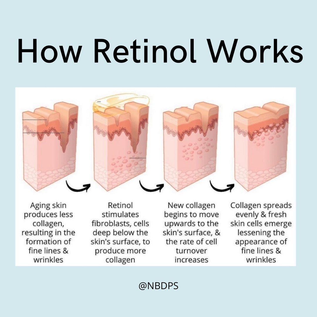 How retinol work-2