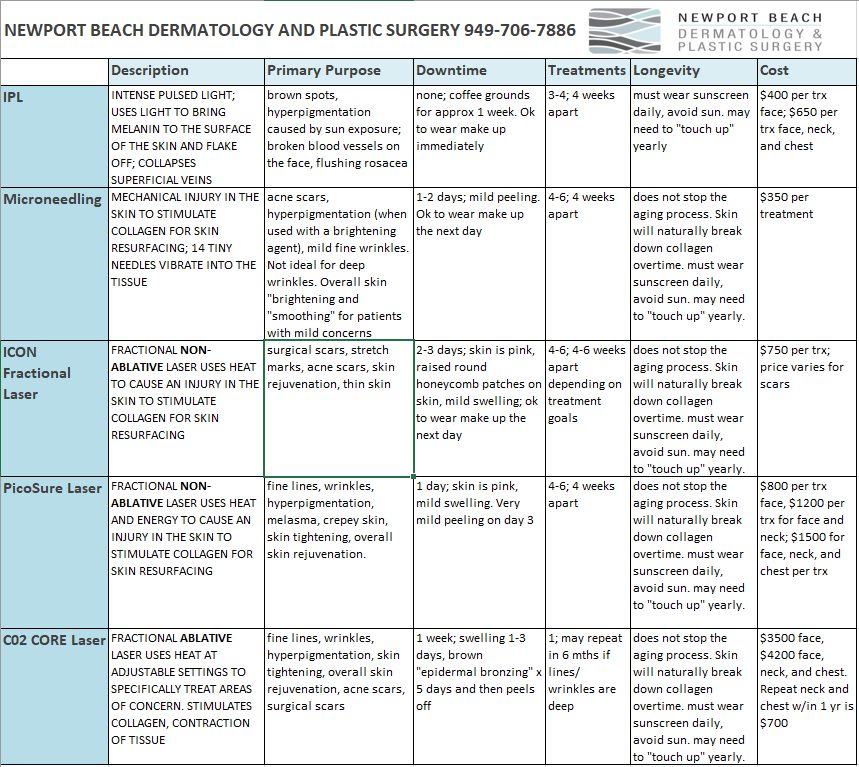 laser types and recommended uses