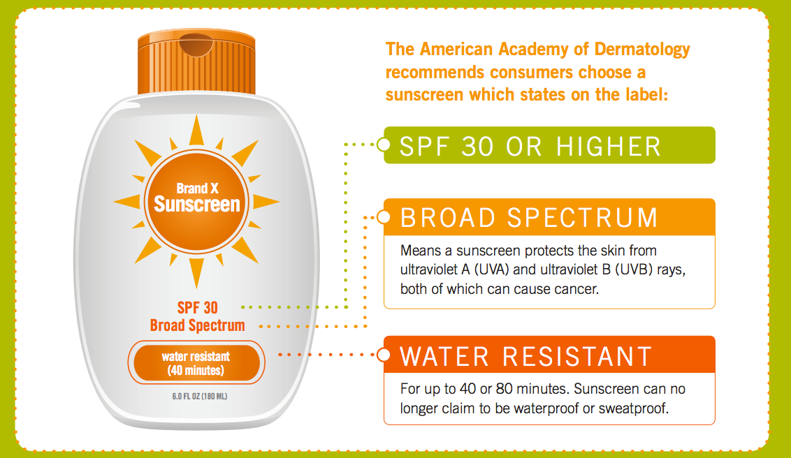 sunscreen_graphic